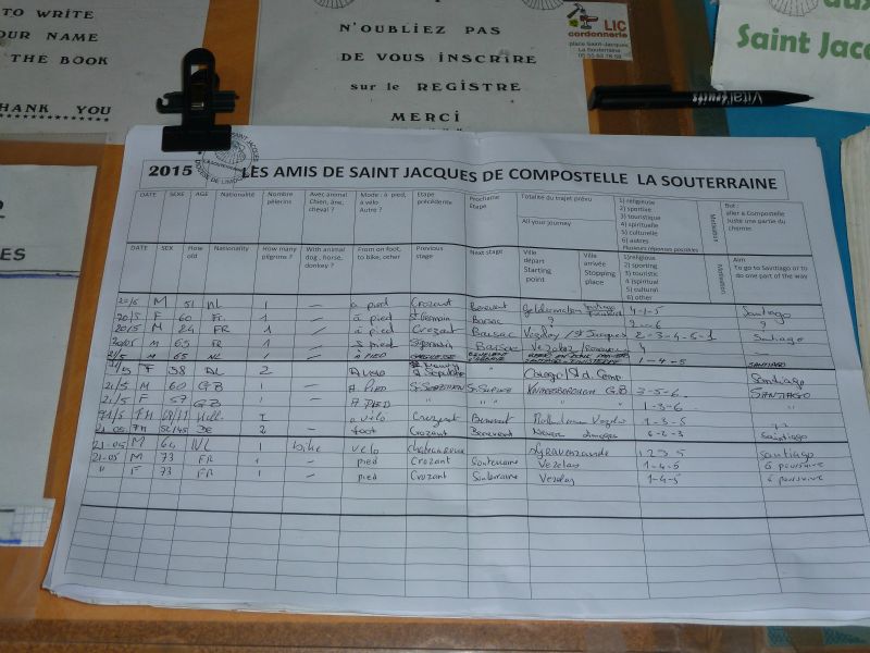 p1170757.jpg      21/05/2015 14:34     4721ko     les amis de St-Jacques tiennent un registre des Pélerins à l'entrée de l'église.